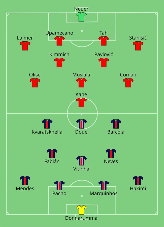 Bayern München verliert knapp gegen PSG