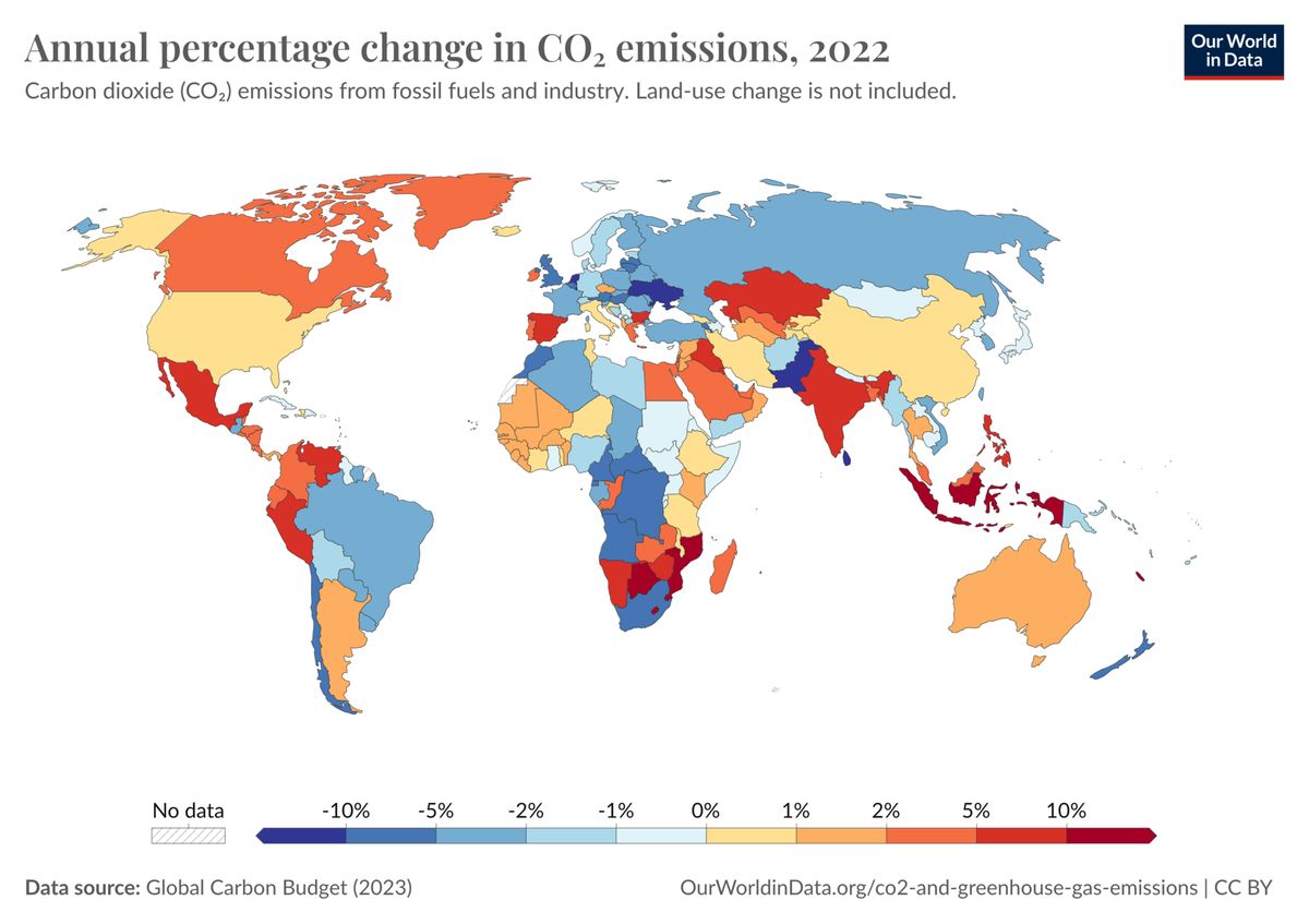 Globale CO2-Emissionen erreichen neuen Höchststand