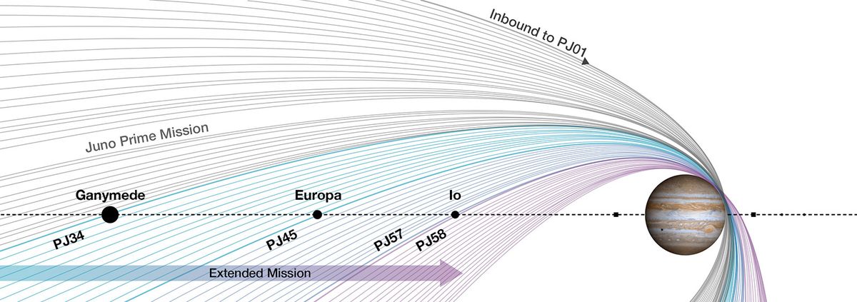 Fundamentale Revision der Jupiter-Metrik: Präzisionsmessungen der Juno-Mission korrigieren jahrzehntealte Referenzdaten und ihre Implikationen für Planetenwissenschaft und Astrophysik