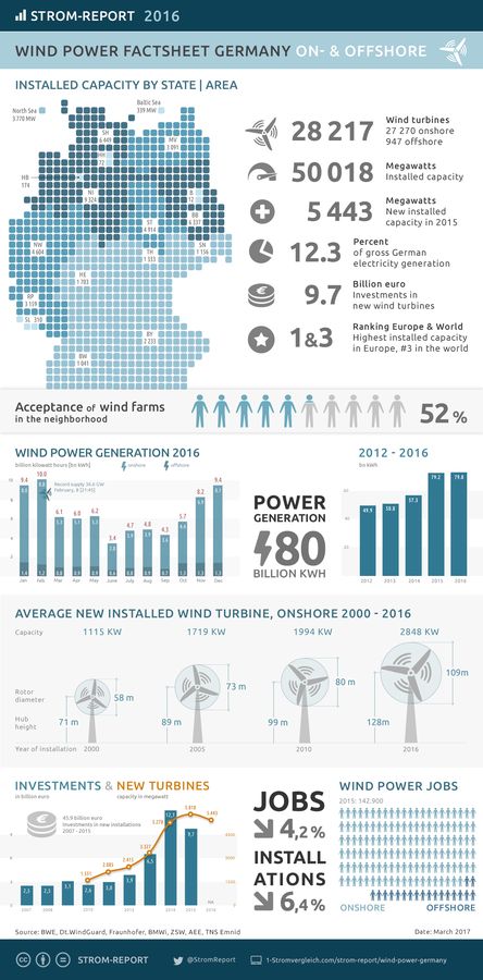 Deutschlands Klimaziele: Fortschritte und Probleme