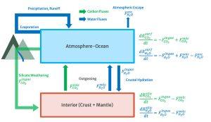 Warum Wasser für Planeten wichtig ist