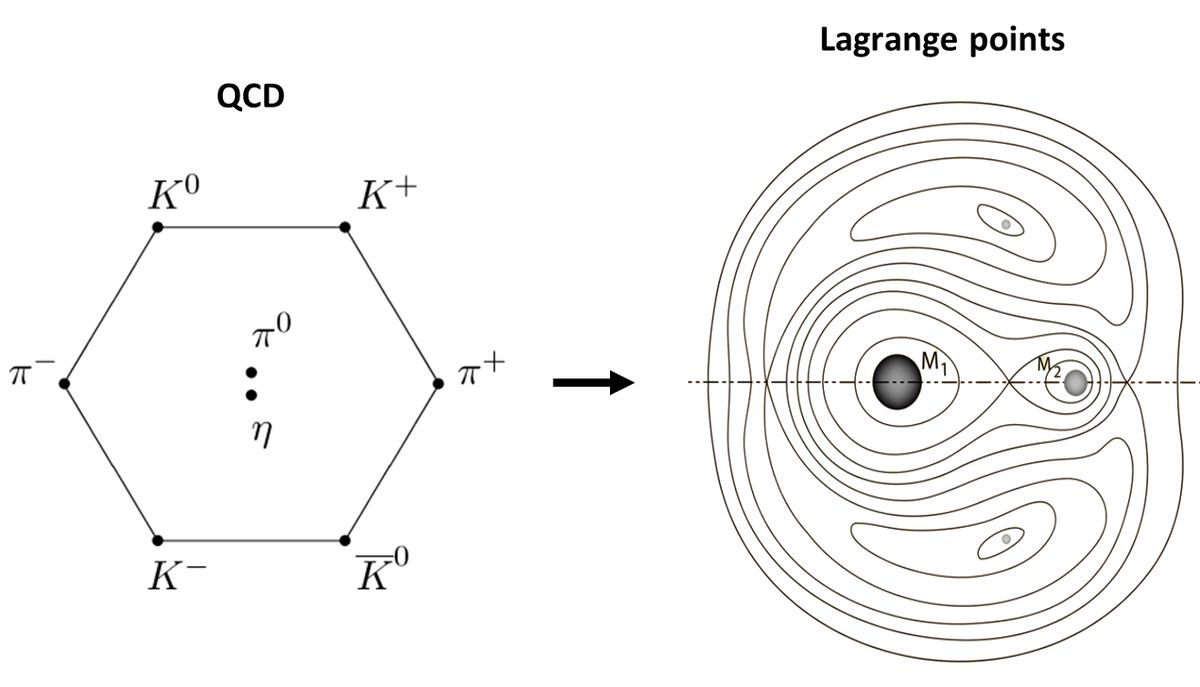 Quantenphysik und Raumzeit: Die Suche nach einer gemeinsamen Theorie