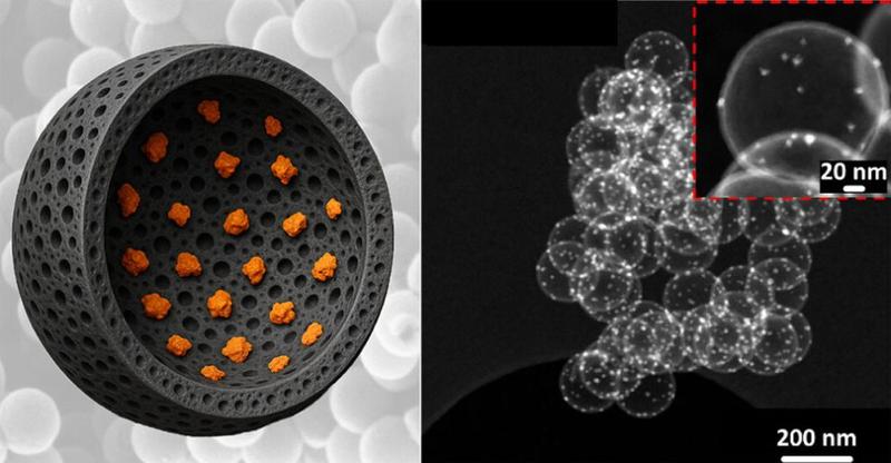 Eisenoxid-Kohlenstoff-Spherogele: Revolutionierung der Lithium-Ionen-Batterietechnologie durch nachhaltige Elektrodenmaterialien