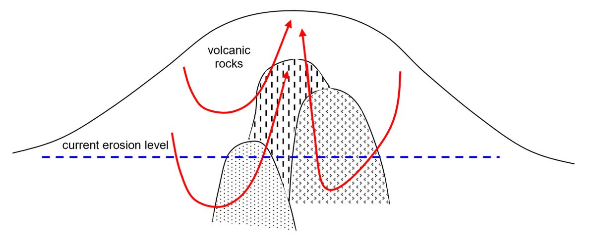Geochemische Prozesse der Goldanreicherung an Inselbögen