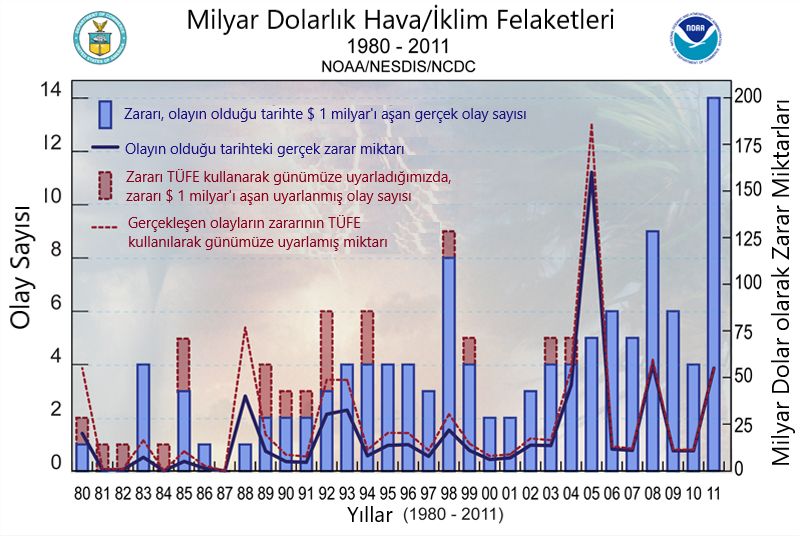 Wie Wolken und Klimawandel extremes Wetter verstärken
